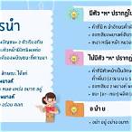 3ตัวหน้าคืออะไร